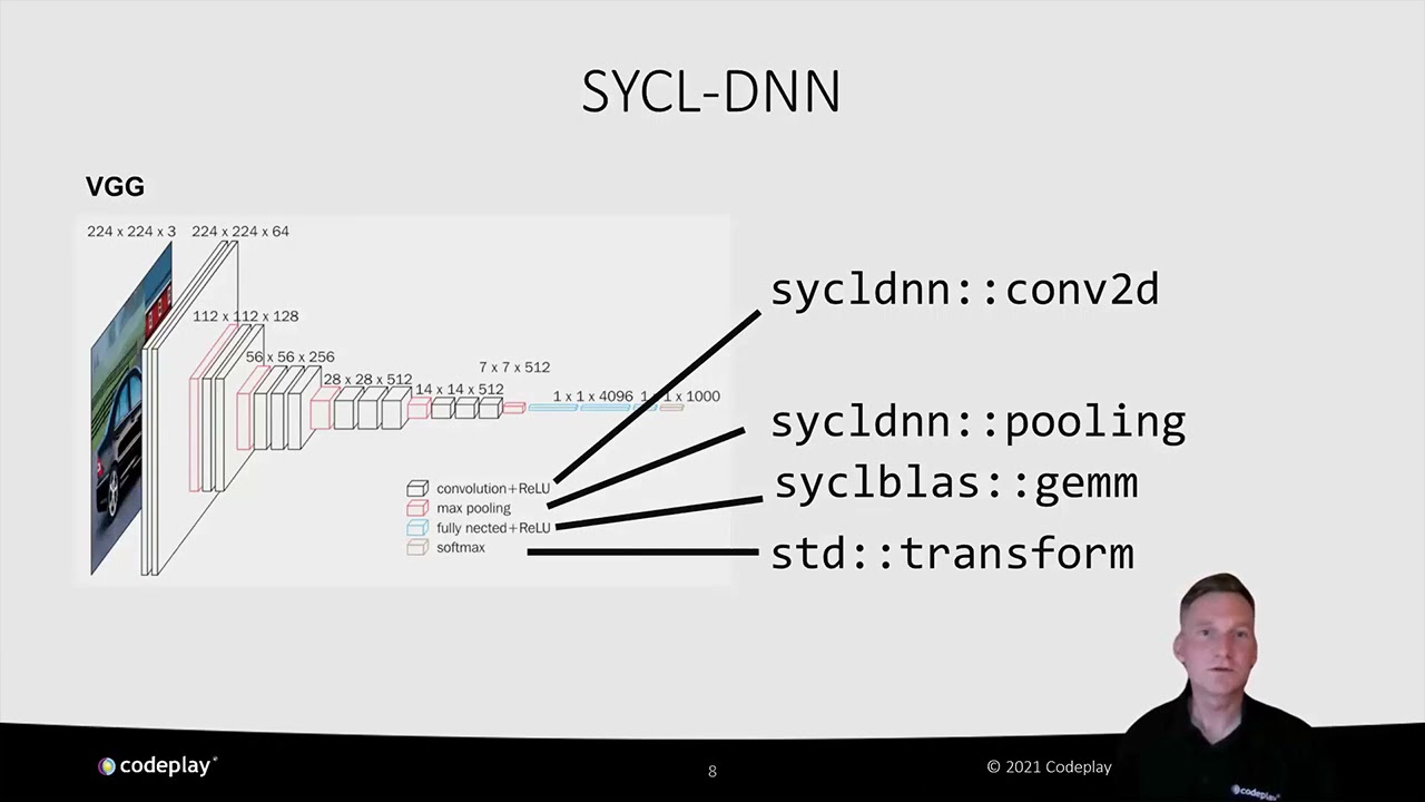 Codeplay® with RISC-V® Vector Image