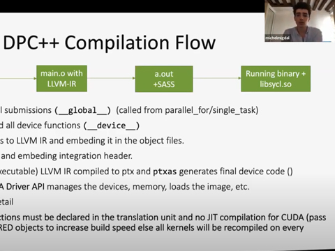 From CUDA® to SYCL™ Image