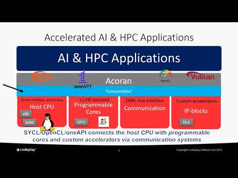 Enabling OpenCL™ and SYCL™ for RISC-V® Processors Image