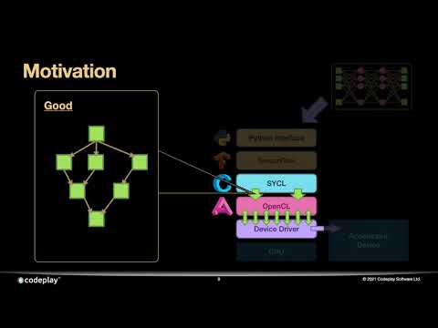 Executing Graphs with OpenCL™ Image