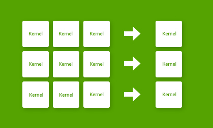 Using the SYCL Kernel Fusion Extension - A Hands-On Introduction Image