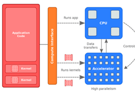 Introducing the oneAPI Construction Kit Image