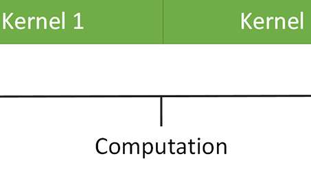 User-driven Kernel Fusion Image