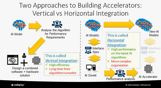 Getting Design Wins for AI Accelerators  Image