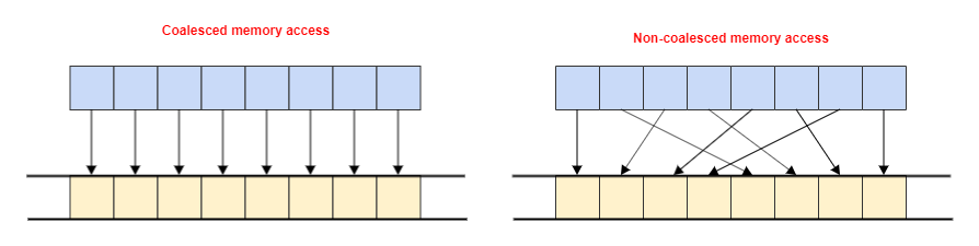 ComputeCpp v1.1.6: Changes to Work-item Mapping Optimization Image