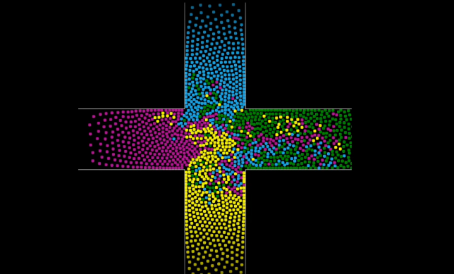 Simulating Crowd Simulation with SYCL Image