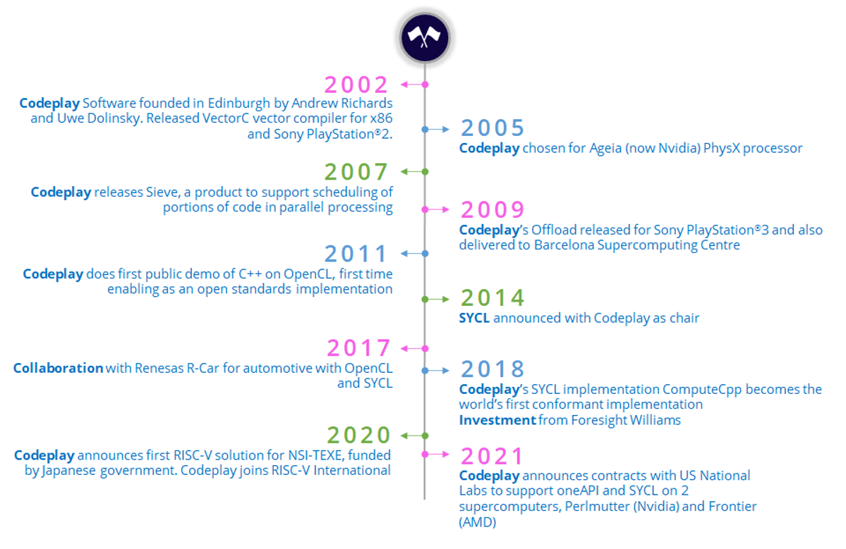 Champagne Moments in the Last 20 Years