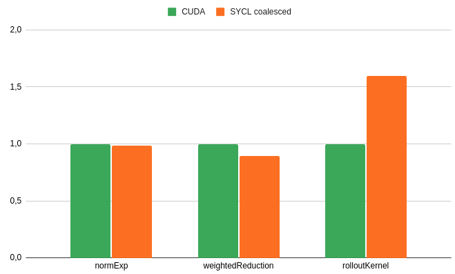 Performance Metrics