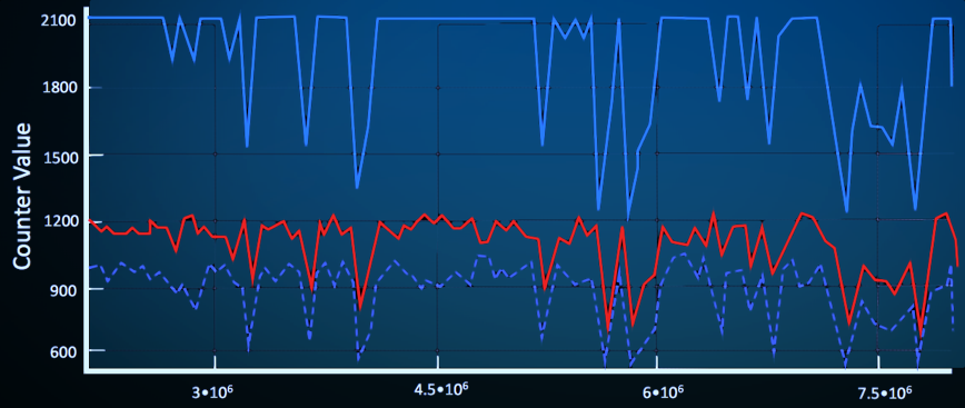 LPGPU2 project expands CodeXL for SYCL profiling Image