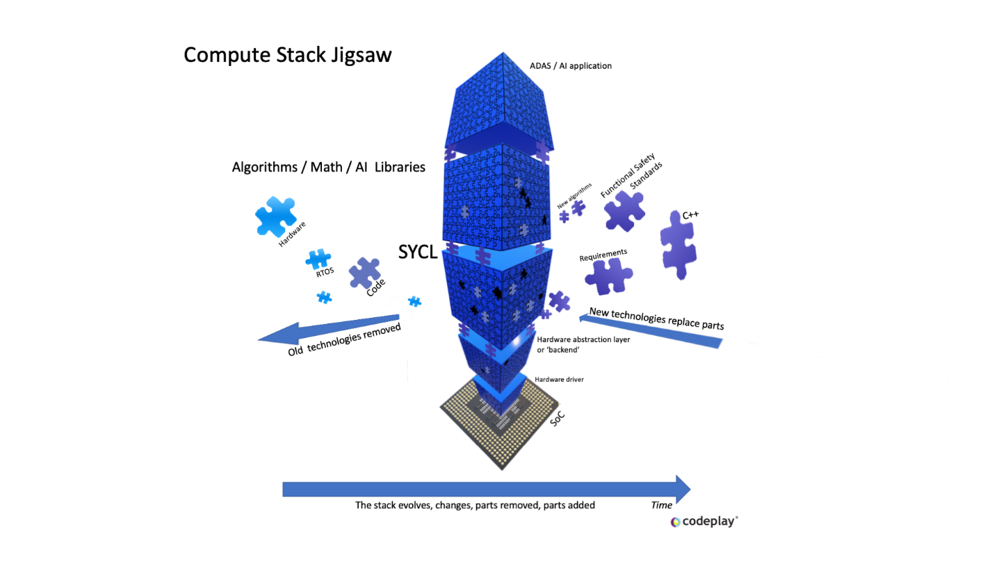 Compute Stack