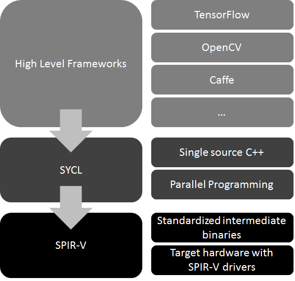 Adding SPIR-V support to ComputeCpp Image