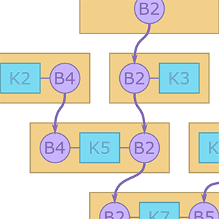 Big Bad Graphs and OpenCL Image