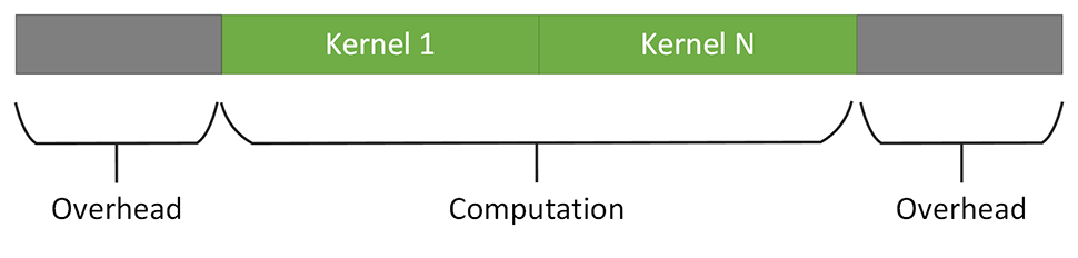 Fused Kernel