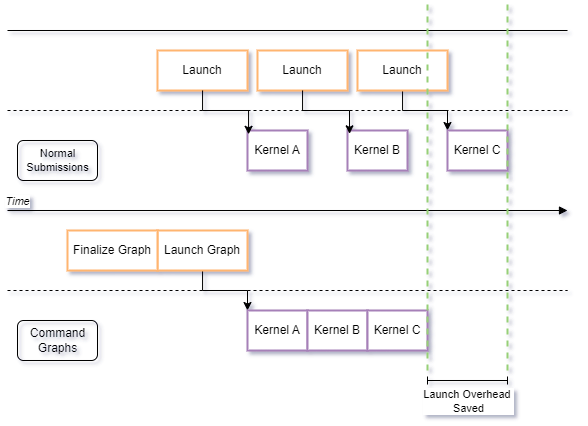 SYCL™ Graphs Image