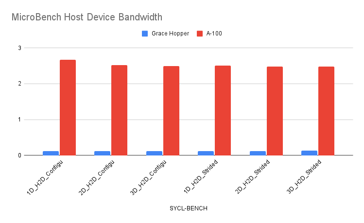 Mircobench Device Bandwith